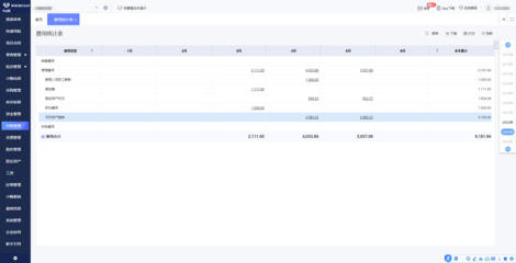 智能协同 ERP系统在仓库提前备料操作与信息系统集成服务中的关键作用