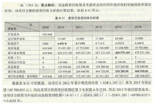 经济可行性分析 投资回收期与贴现率的权衡——基于项目经理老郑的评估报告
