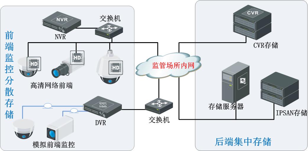 智慧型监管警务实战系统整体解决方案 信息系统集成服务助力公共安全高效升级