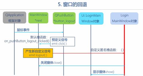 C++图形用户界面编程 Qt框架快速入门培训（二）——Qt程序运行框架与信号槽