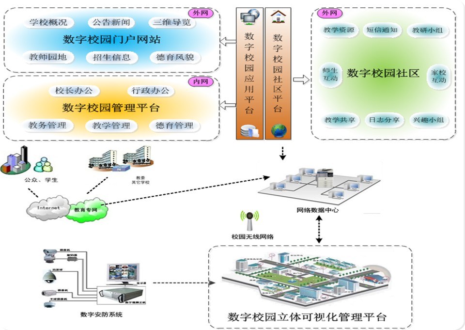 漯河技师学院信息系统集成服务 赋能智慧教育新未来