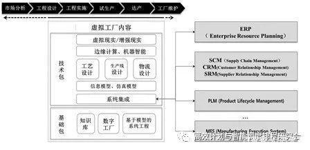 虚拟工厂 2025智能制造新路径下的信息系统集成服务